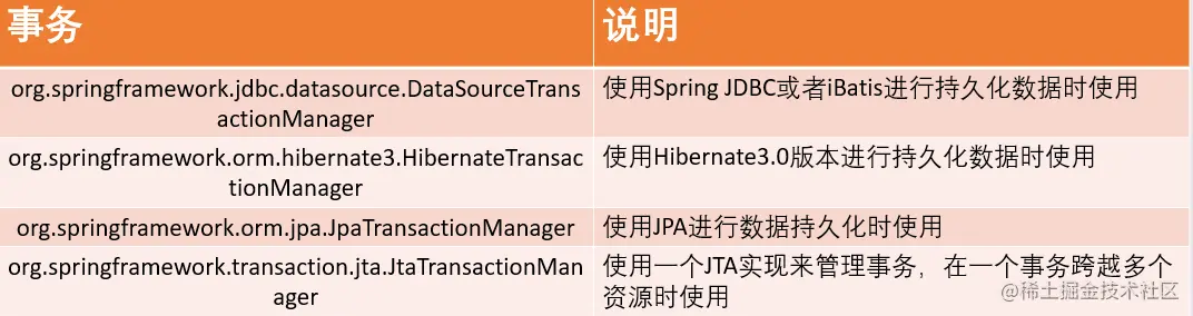 PlatformTransactionManager根据不同持久层框架所对应的接口实现