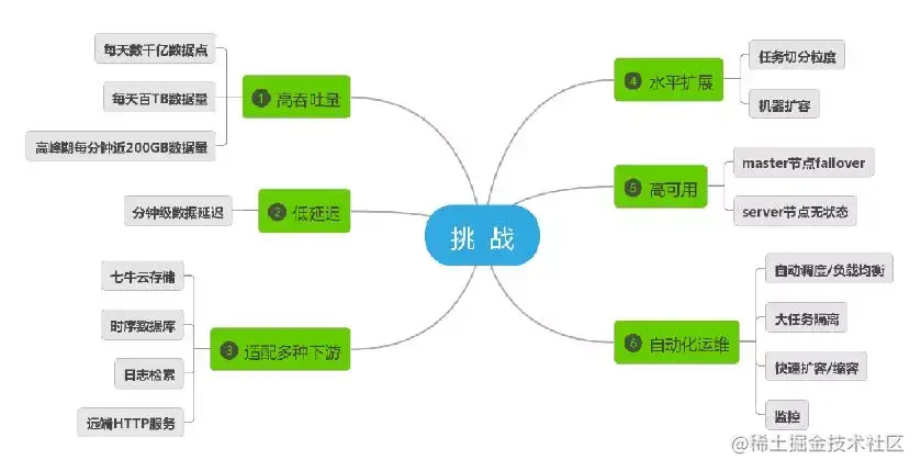 七牛云 - 国内领先的企业级云服务商_大数据平台是什么_https://bianchenghao6.com/blog_go_第3张