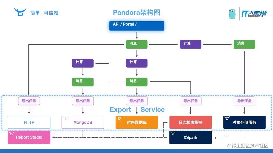 七牛云 - 国内领先的企业级云服务商_大数据平台是什么_https://bianchenghao6.com/blog_go_第2张