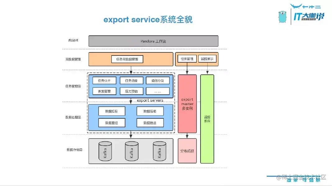 七牛云 - 国内领先的企业级云服务商_大数据平台是什么_https://bianchenghao6.com/blog_go_第4张