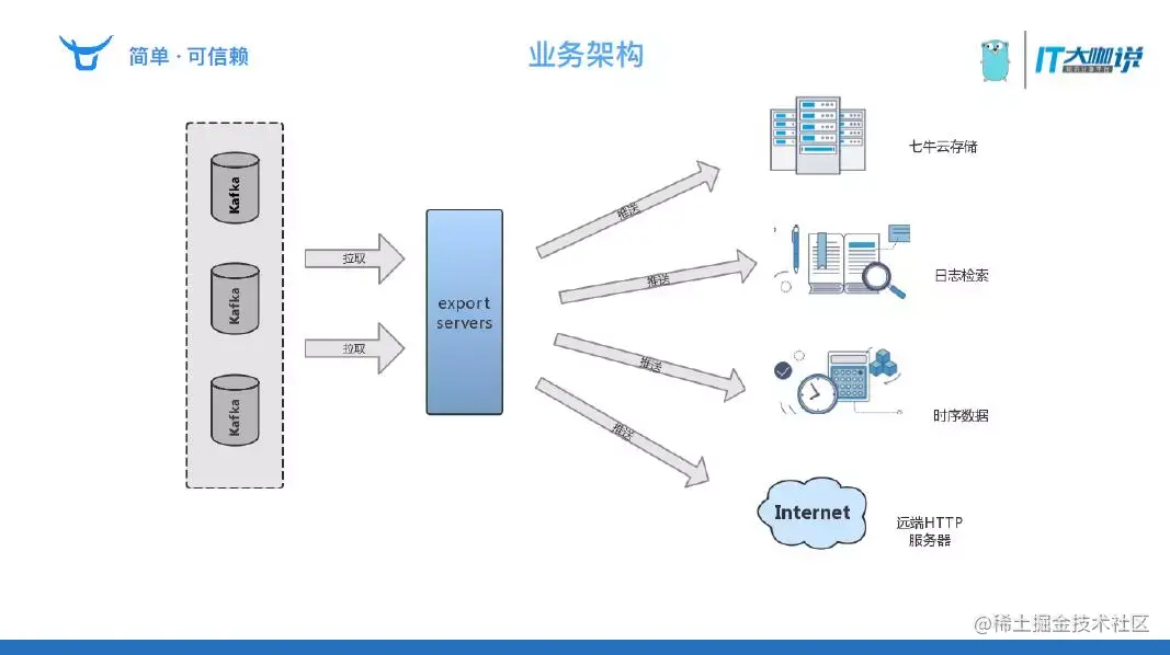 七牛云 - 国内领先的企业级云服务商_大数据平台是什么_https://bianchenghao6.com/blog_go_第5张