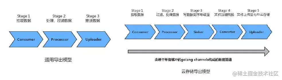 七牛云 - 国内领先的企业级云服务商_大数据平台是什么_https://bianchenghao6.com/blog_go_第6张