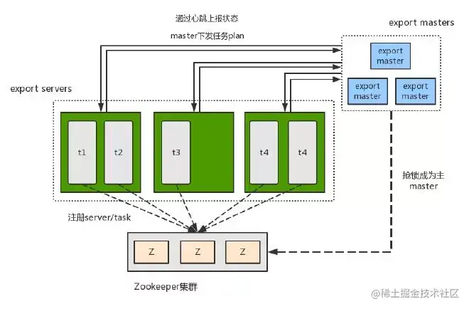 七牛云 - 国内领先的企业级云服务商_大数据平台是什么_https://bianchenghao6.com/blog_go_第7张