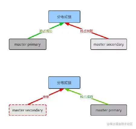 七牛云 - 国内领先的企业级云服务商_大数据平台是什么_https://bianchenghao6.com/blog_go_第8张