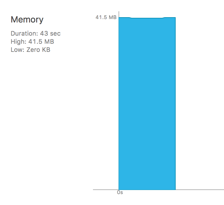 使用AutoreleasePool