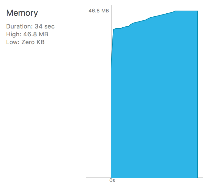 不使用AutoreleasePool