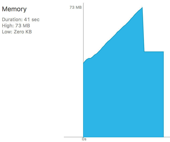 使用AutoreleasePool