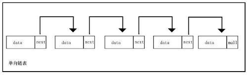 单向链表的数据结构示意图