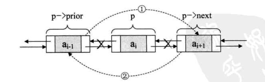 双向链表的删除