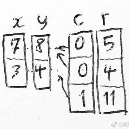 网路冷眼于2018-05-21 07:49发布的图片