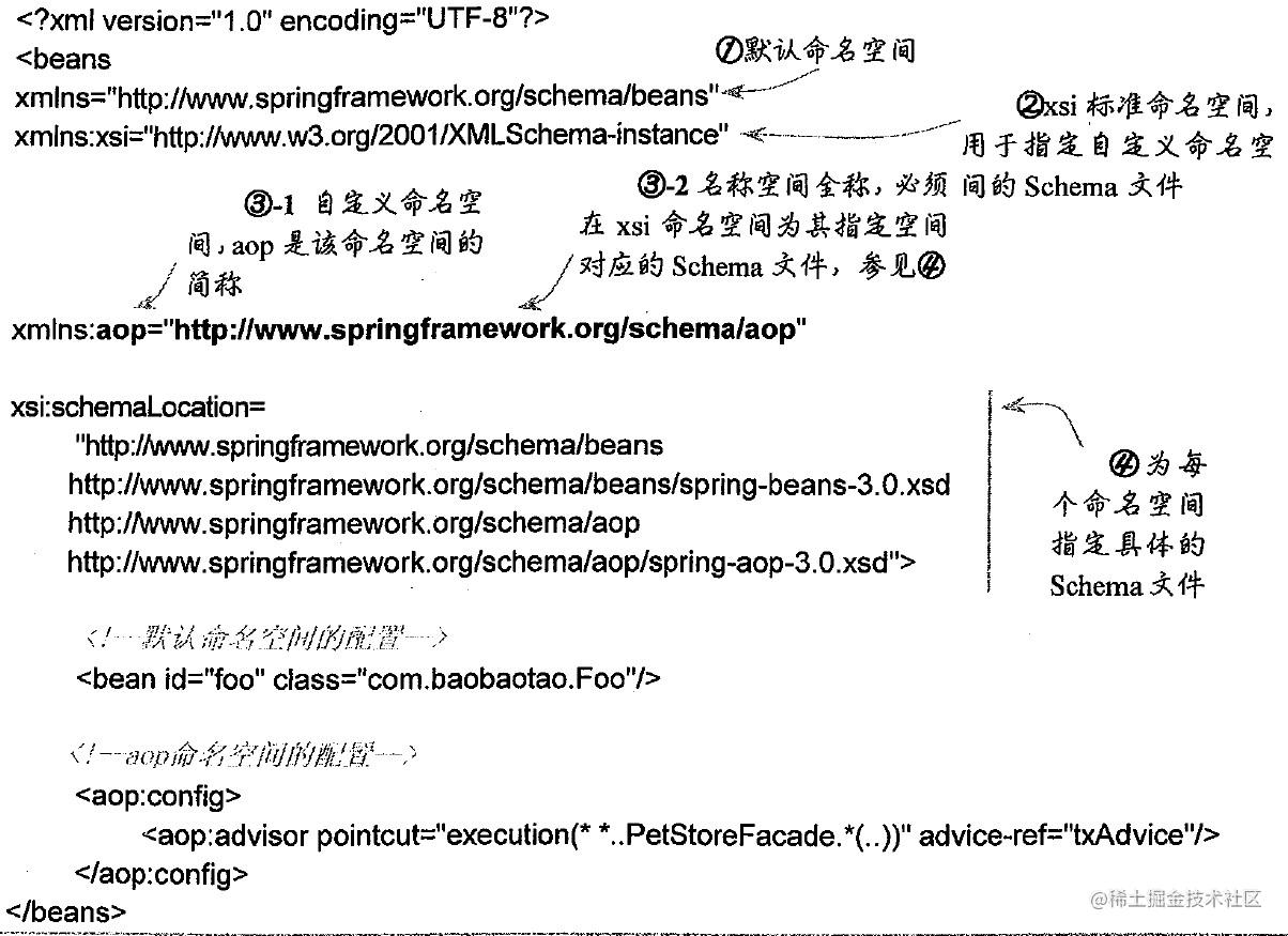 Spring中bean配置和bean注入 掘金