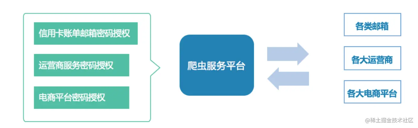 互联网公司数据安全保护新探索