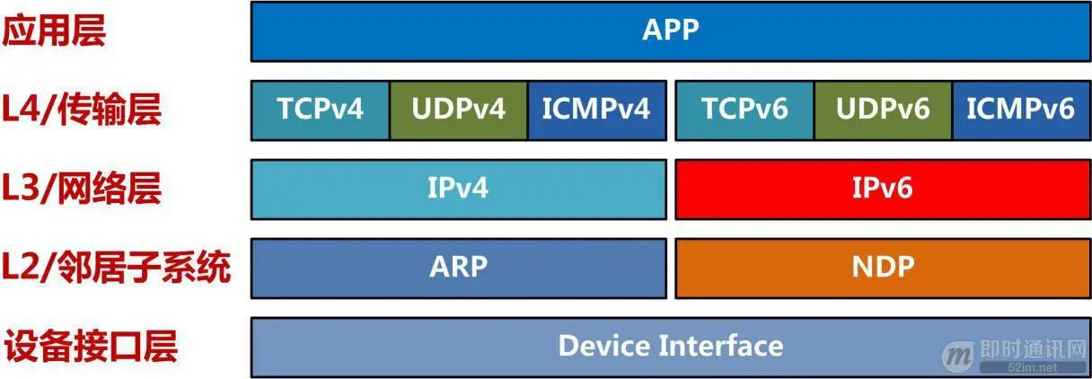 IPv6技术详解：基本概念、应用现状、技术实践（下篇）_2.jpg