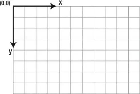 canvas的学习方法，学习曲线