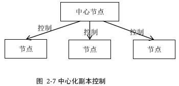 阿里P7架构师总结分布式系统的经典基础理论