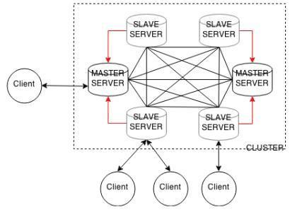 阿里P7架构师总结分布式系统的经典基础理论
