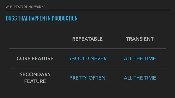 Bugs that Happen in production