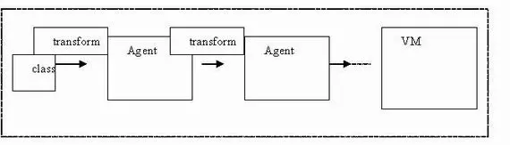 多个代理可以同时执行，按照代理指定的顺序被依次调用