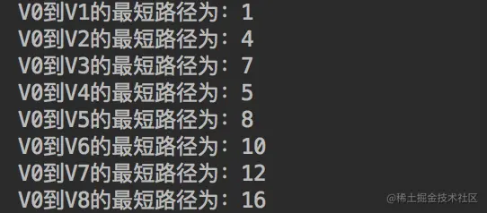 dijstra最短路径