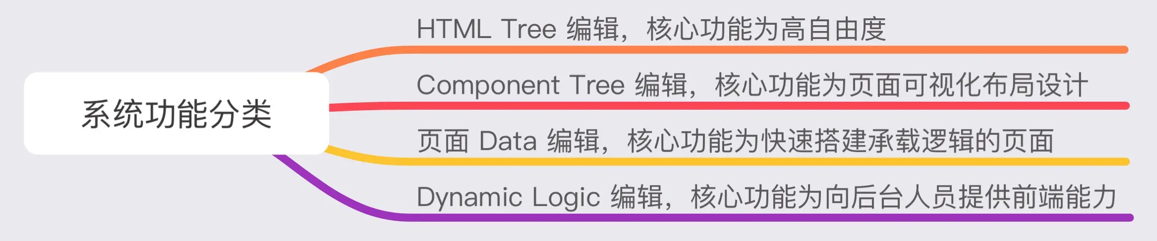 system_function_category