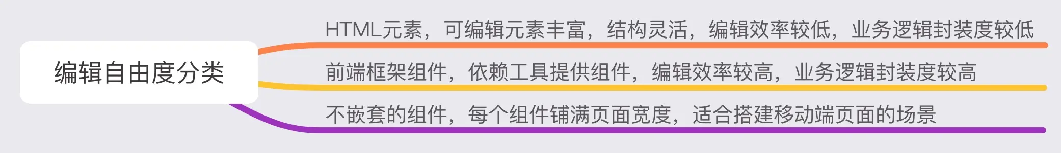 degree_of_freedom_category