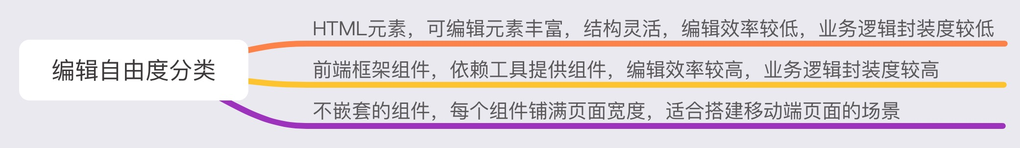 degree_of_freedom_category