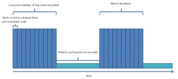 Influence of capture job parameters