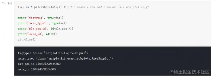 Python Matplotlib 绘图使用指南 （附代码）