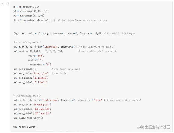 Python Matplotlib 绘图使用指南 （附代码）