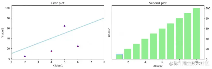 Python Matplotlib 绘图使用指南 （附代码）