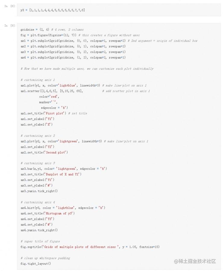 Python Matplotlib 绘图使用指南 （附代码）