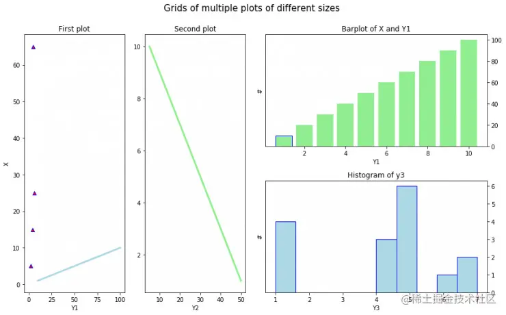 Python Matplotlib 绘图使用指南 （附代码）