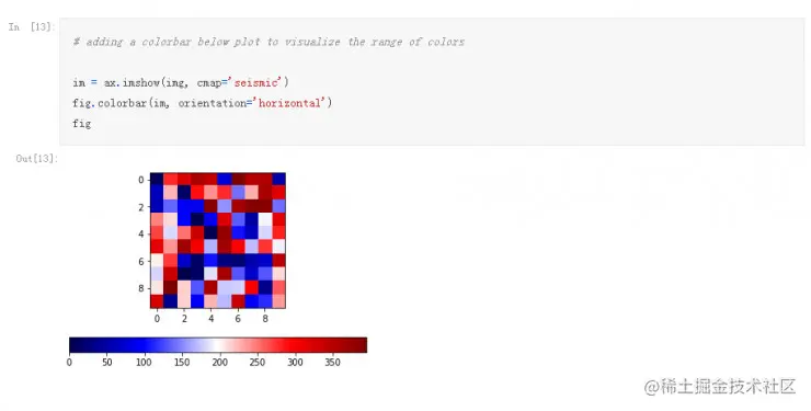 Python Matplotlib 绘图使用指南 （附代码）
