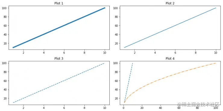 Python Matplotlib 绘图使用指南 （附代码）
