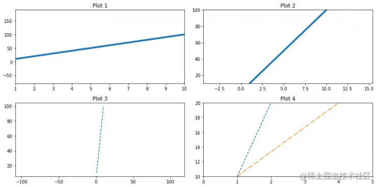 Python Matplotlib 绘图使用指南 （附代码）