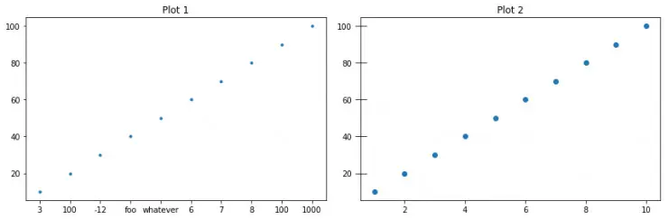 Python Matplotlib 绘图使用指南 （附代码）
