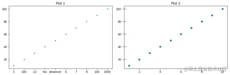 Python Matplotlib 绘图使用指南 （附代码）