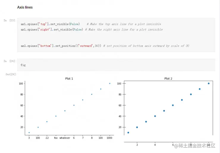Python Matplotlib 绘图使用指南 （附代码）