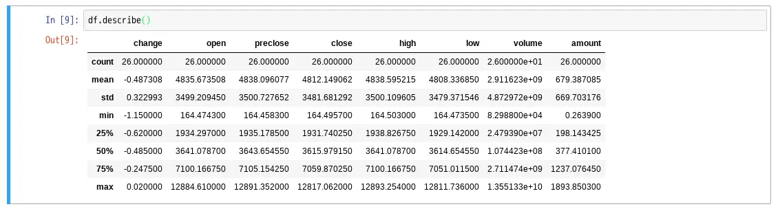 均值，标准差，最大值，最小值等等