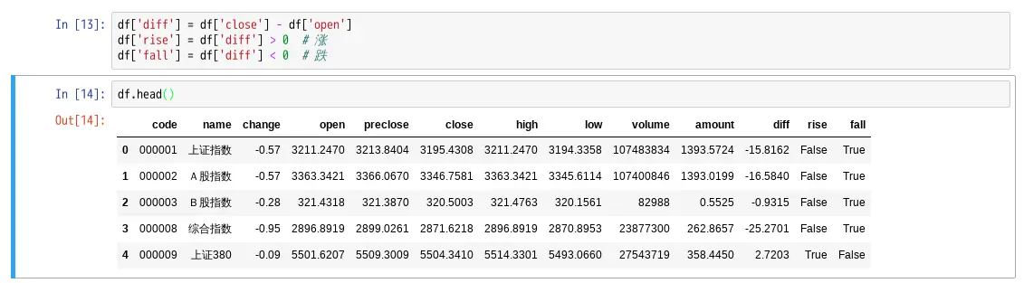 可以看到多了差额、涨、跌三列