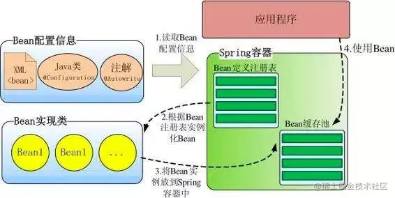 SpringIOC知识点一网打尽！前言一、Spring