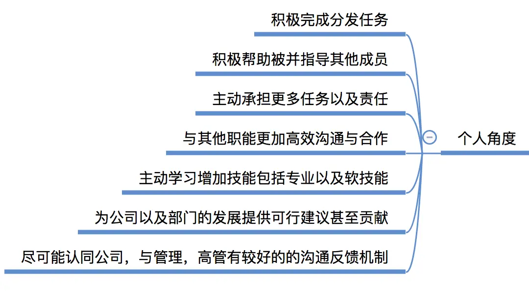 个人角度的工作