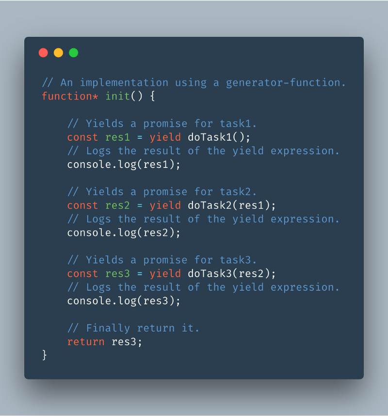 Notice how this generator function resembles our async function!