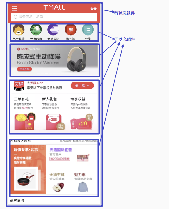 react-有无状态管理