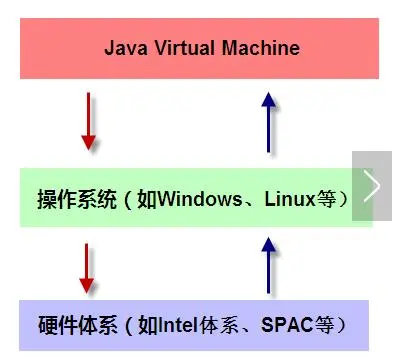今天是JVM的生日，来了解下JVM的发展历史吧