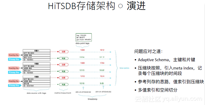 a7413b4d70d14e0e04284d1505e23cfce74e27d3