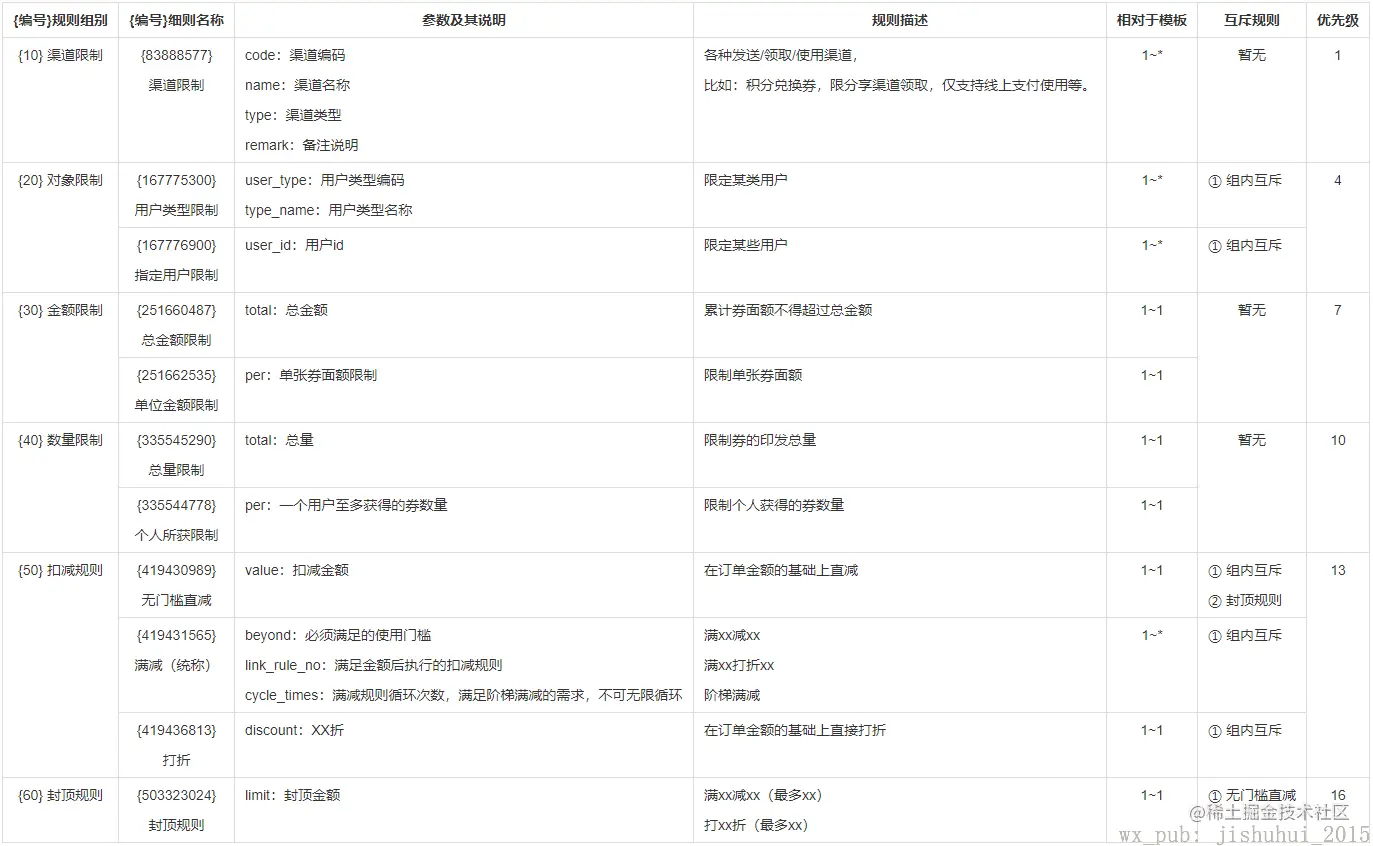 规则表