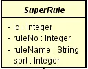 SuperRule