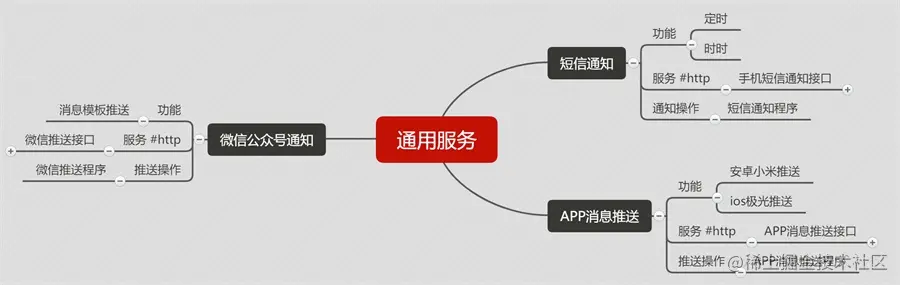 通用服务