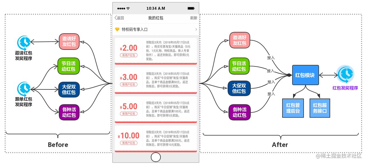 大话后端开发的奇淫技巧大集合[通俗易懂]_https://bianchenghao6.com/blog_后端_第2张